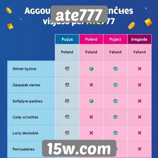 Comparativo entre jogos populares no Ate777
